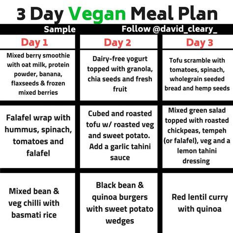 DAVID CLEARY | VEGAN COACH on Instagram: “Another sample 3 day vegan meal plan. This does not ...