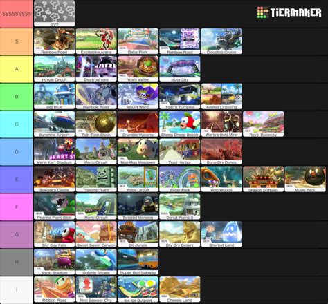 Mario Kart 8 Deluxe Tracks Tier List - Tier Maker