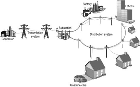 Traditional grids vs smart grids: why we’re making the shift