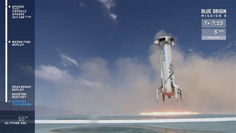 Jeff Bezos' Blue Origin rocket successfully lifts off and lands back on ...