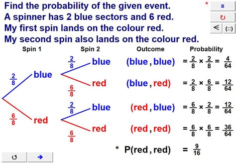 Tree Diagrams & Compound Events | Teaching Resources