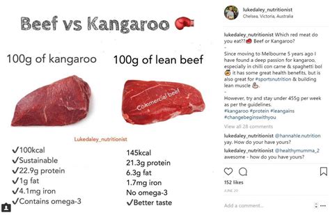 Beef vs Kangaroo Meat - Daley Nutrition - Community Team