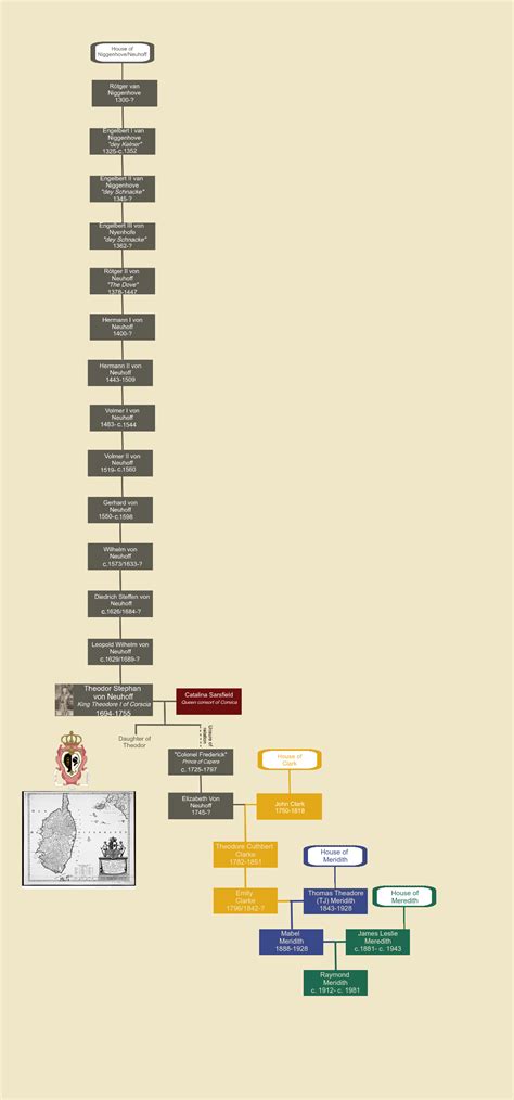 Family tree of Theodor Stephan Freiherr von Neuhoff, German explorer and King of Corsica, and ...