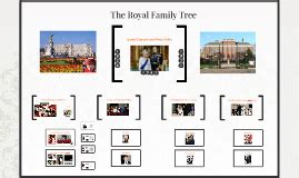 William Moss Titanic Family Tree