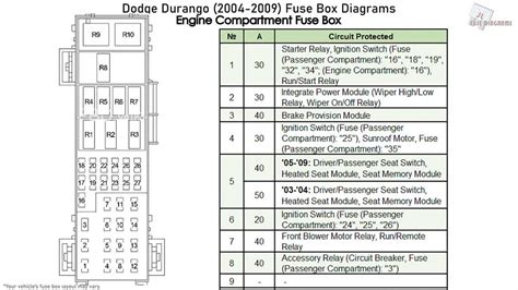 Visual Guide to 2004 Dodge Durango Body Parts