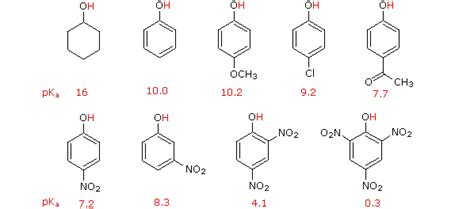 8.17: The Effect of Substituents on pKa - Chemistry LibreTexts