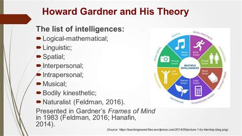 Howard Gardner's Theory of Multiple Intelligences - 3211 Words ...