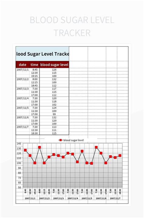 Blood Sugar Level Tracker Excel Template And Google Sheets File For Free Download - Slidesdocs