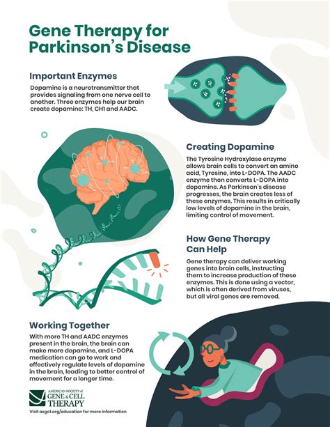 Vascular Parkinson's Disease