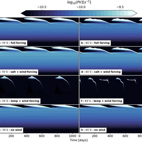 Circumpolar view of pycnocline formation in the upper ocean. (a)... | Download Scientific Diagram