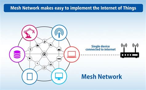 Mesh Network Benefits at Ronald Hoggan blog