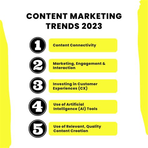 5 Key Content Marketing Trends for 2023 - Digital Marketing