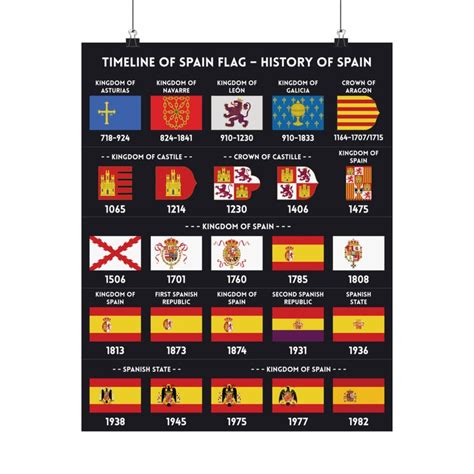 Timeline of Spain Flag History of Spain - Etsy