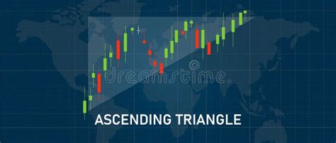 Ascending Triangle Candle Stick Pattern in Stock Market Exchange ...