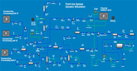 Chemical & Process Technology: Dynamic Modeling - Process Control and Design Applications