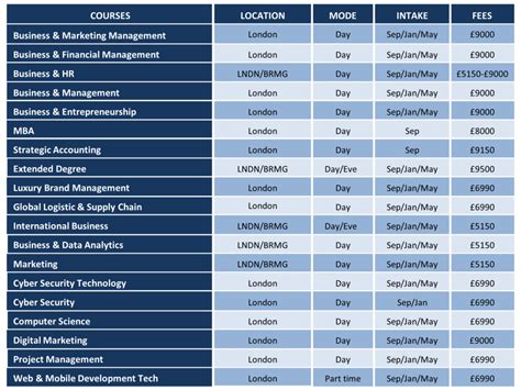 Courses - Study in the UK with UNI Britannica -Bachelor & Master Degrees