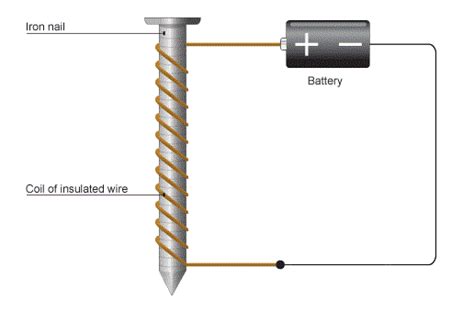 Hobby Schematics: How to make an Electromagnet