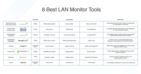 8 Best LAN Monitoring Tools - DNSstuff