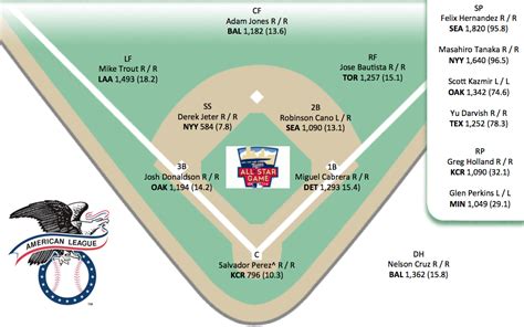 Printable Mlb Depth Charts