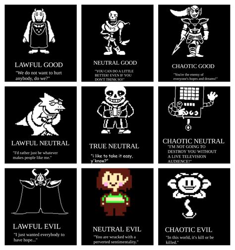 Undertale Sans Chart