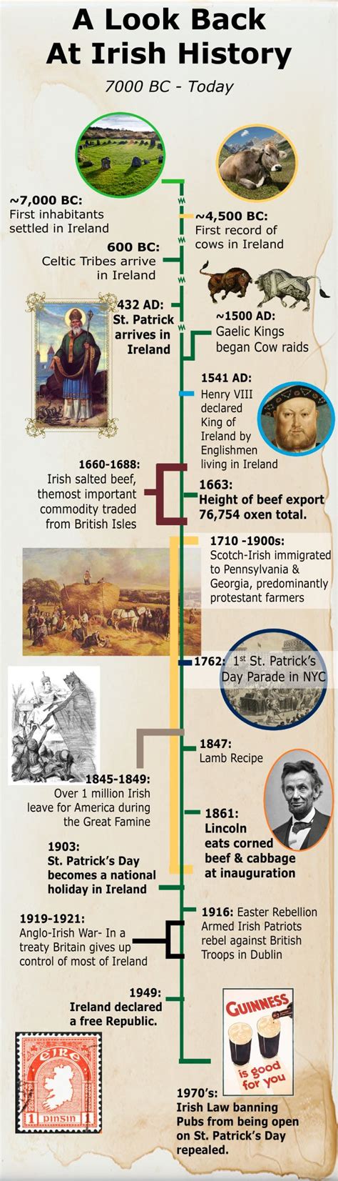 Irish History Timeline | Irish history, Ireland history, Irish american ...