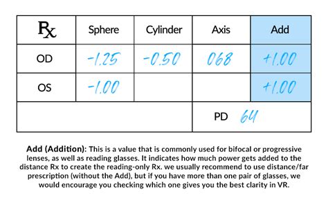 How to Read Your Eyeglass Prescription | WIDMOvr