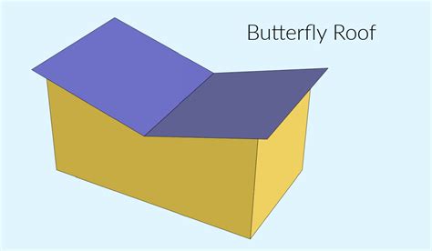 What is a Butterfly Roof?