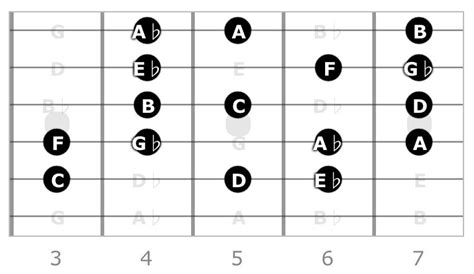 How to Use the Diminished Scale — The Jazz Guitar Site