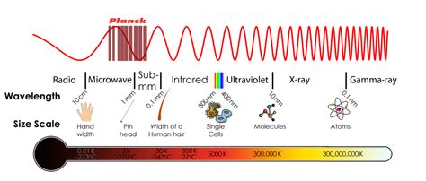 Quest for mm-Wave Capability: Teardown, Analysis & Experiments on Generation & Detection | The ...