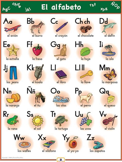 Spanish Alphabet Poster - Italian, French and Spanish Language Teaching ...