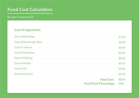 How to Calculate Food Cost in 2020 (The Ultimate Guide)