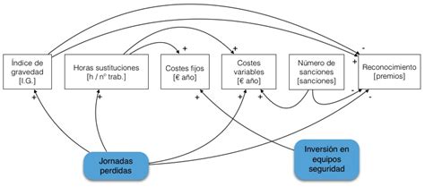 Causal diagrams, connecting the alternatives to the objectives – Aragon Valley