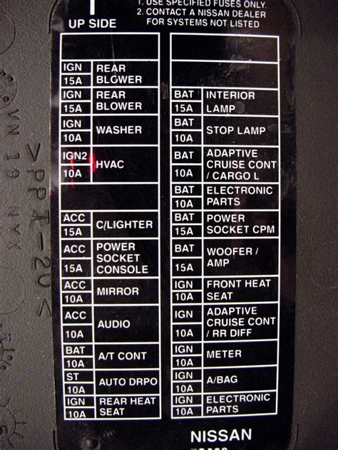 2004 Fuse Diagram-Please Help - Nissan Titan Forum