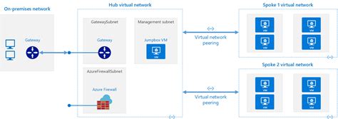 Azure Hub Spoke Network Diagram