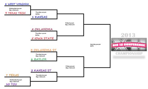 2013 Big 12 Tournament Preview: Texas Longhorns - Burnt Orange Nation