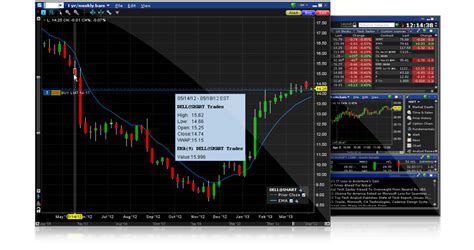 Interactive Brokers Trader Workstation Review – Forex Academy