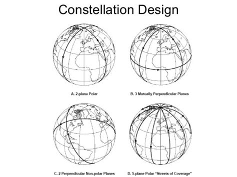 Satellite orbit and constellation design