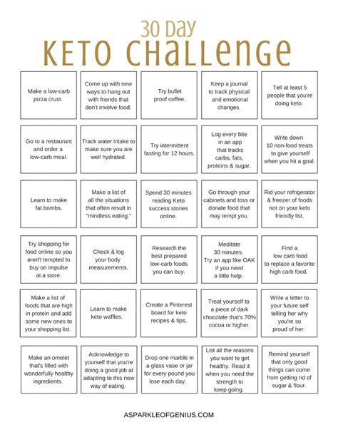 30 Day Ketogenic Challenge Printable | Keto diet guide, Keto diet menu, Keto diet food list