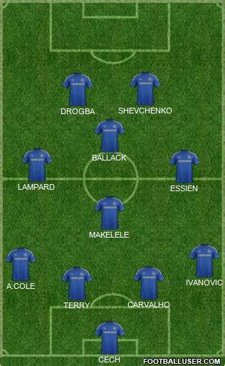 Chelsea (England) Football Formation