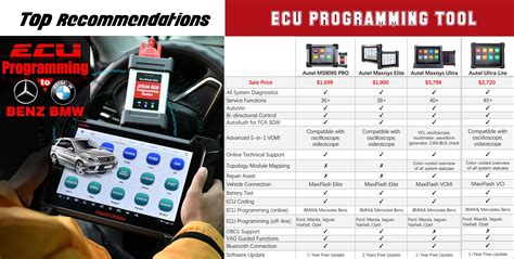 Best ECU Programming Tools for Unleashing Vehicle Performance