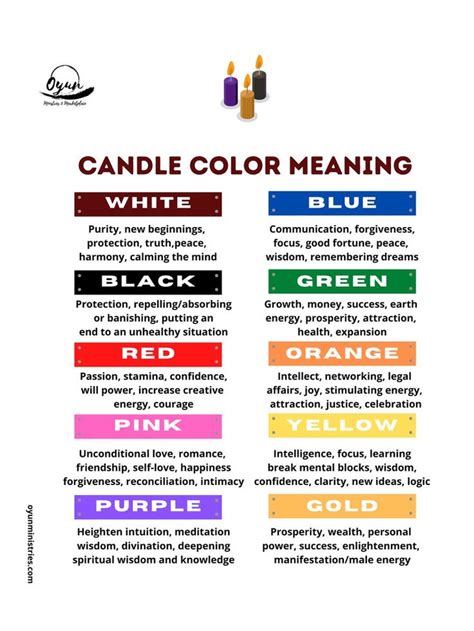 What does the 7 color candle mean – The Meaning Of Color