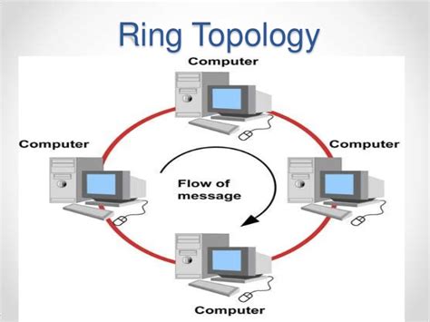 NETWORK TOPOLOGY ~ TRENDING