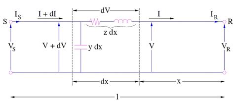 Characteristic Impedance of Transmission Line - Electrical Concepts