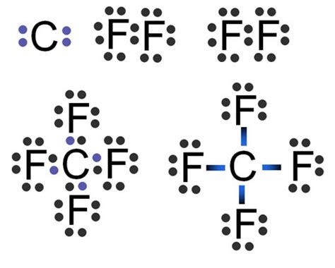 Lewis Dot Diagram For Fluorine