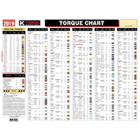 Printable Lug Nut Torque Chart