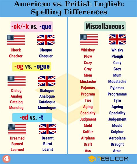 English Is Easy - Important American and British Spelling...