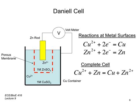 nanoHUB.org - Resources: [Illinois] ECE 416 Electrochemical Sensors: Watch Presentation