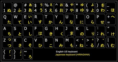 Japanese Keyboard Symbols | My XXX Hot Girl