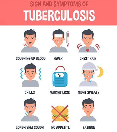 Tuberculosis Treatment