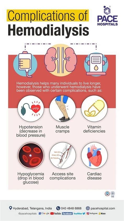 Best Kidney Dialysis Centre for Hemodialysis in Hyderabad, India